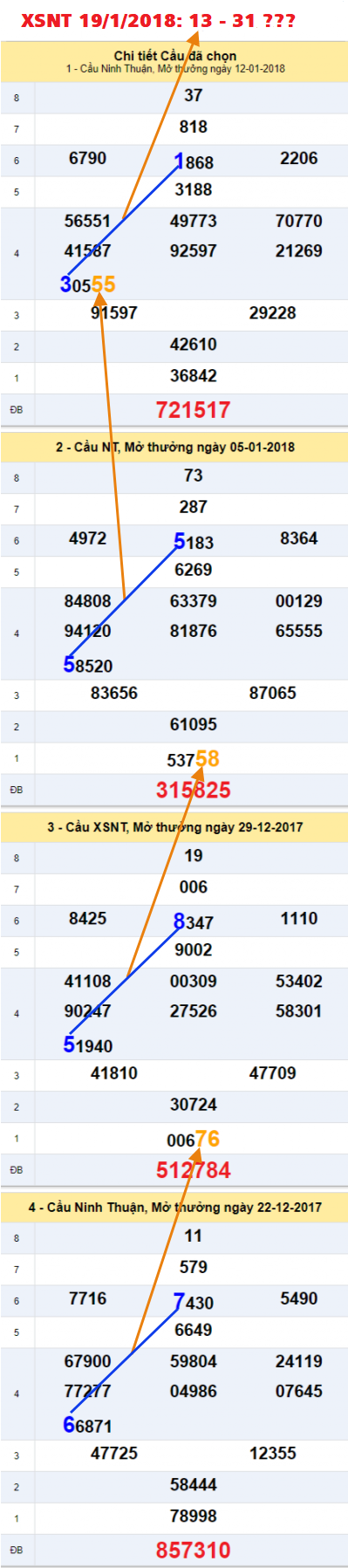 Tham khảo ẩn số XSNT 19-1-2018 Tham khao an so XSNT 19-1-2018